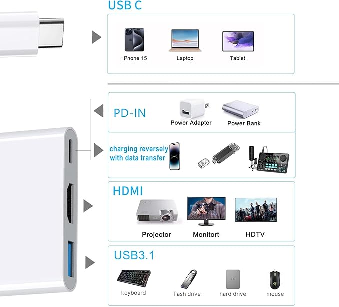 USB-C Digital AV Multiport Adapter, 4K@60Hz, 3-in-1 USB C to HDTV Adapter, 100W PD Charging and USB 3.1 Port, USB C Hub Compatible with iPhone 16/15, iPad Pro, MacBook, Samsung