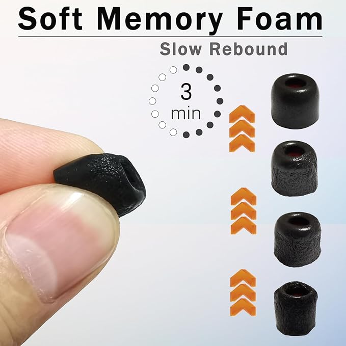 Luckvan Small Earbuds Memory Foam Tips Fit 5mm-7mm Anti-Slip Isolation Noise Replacement Earbuds Tips for in-Ear Earphones with Storage Box