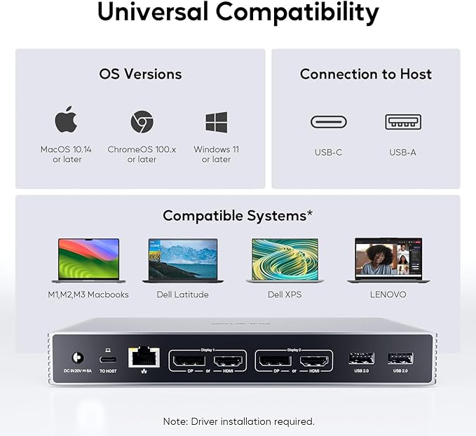 PULWTOP Displaylink Docking Station, USB C Docking Station Dual Displays for MacBook M1/M2/M3/M4 Windows, 4K@60Hz Displaylink Dock with 2 HDMI, 2 Display Port, 2USB C Data, 6 USBA, Ethernet, Audio