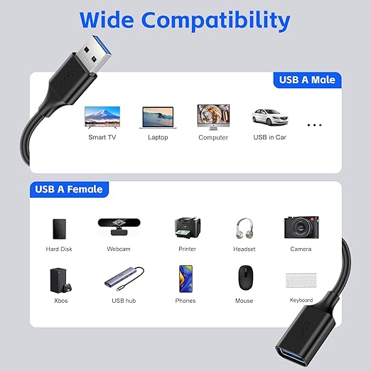 7FT USB 3.0 Extension Cable - 2 Pack, USB A Female to Male, Compatible with Flash Drive, Hard Drive, Card Reader, Webcam, Printer, Keyboard, Mouse, Playstation, Xbox, VR Headset