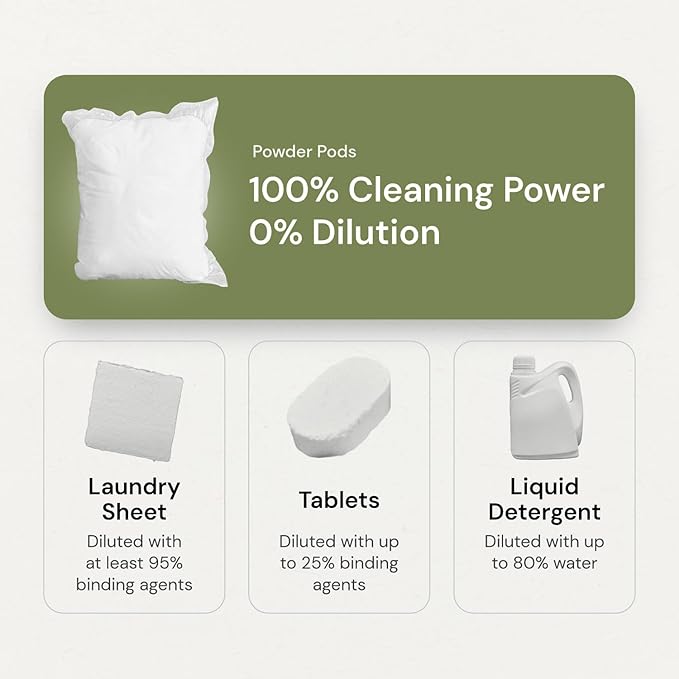 Grab Green Natural 3 in 1 Laundry Detergent Pods, Gardenia-with Essential Oils, 132 Loads, Organic Enzyme-Powered, Plant & Mineral-Based, White, 74.5Oz