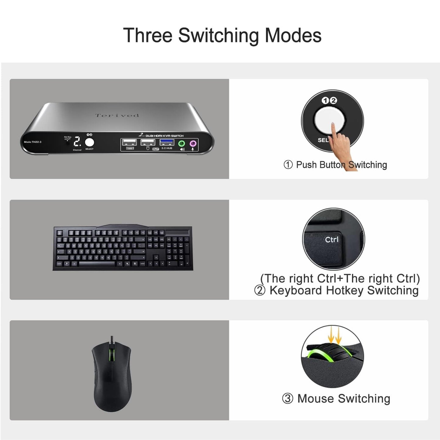 Terived 2 Computers 2 HDMI Monitors KVM Switch 4K@60Hz, Hotkey Switching, EDID, Audio and Microphone, Aluminum Alloy Shell,Digital Display, Dual Monitor USB 3.0 Hub, HDR10 with Cables