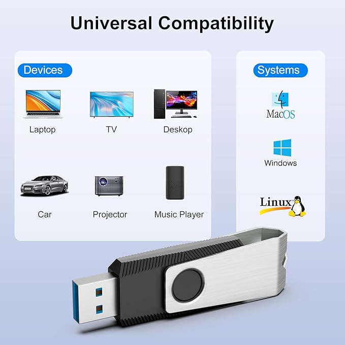 TOPESEL USB Flash Drives 5 Pack 64GB USB 3.0 Flash Drive Thumb Drive USB Flash Drive USB Memory Stick USB Memory Stick for PC laptops(64GB 5Pack)