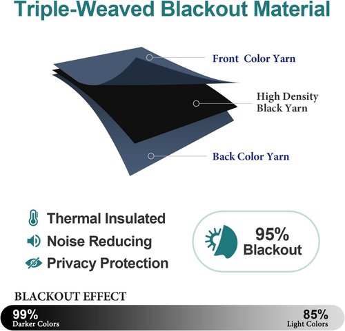ChrisDowa Blackout Curtains - Thermal Insulated Room Darkening Panels, Stone Blue, 52W x 54L - 2-Piece Set