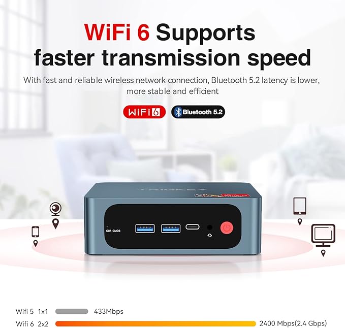TRIGKEY Mini PC Ryzen 5 5500U(6Cores, 12Threads) 16GB DDR4 500GB M.2 NVME(Max 2200MB/S) SSD, S5 Mini Desktop Computers OS 11 Pro, WiFi6+BT5.2, Triple Display USB 3.2 * 3 Type-C LAN 2.5Gbps