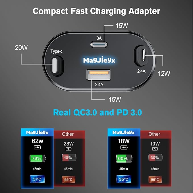 MAGJIEYX Retractable Car Charger, Fast Charging Adapter 62W Type-C/USB-i Cables and USB C/USB A QC & PD Ports for iPhone 17/16/15/14/13/12Pro Max Plus,iPad,AirPods, Galaxy