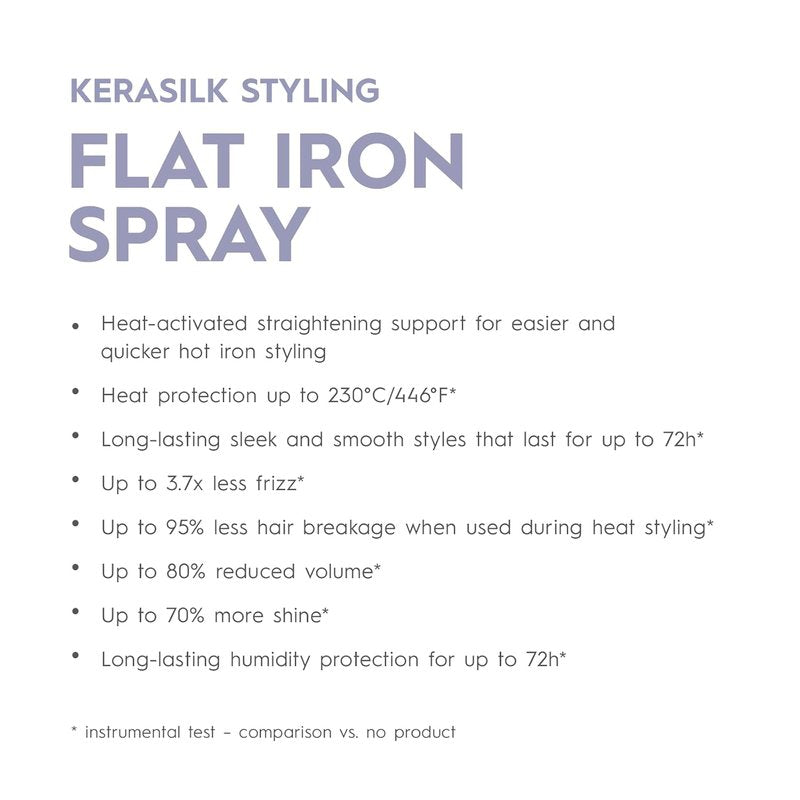 Kerasilk Flat Iron Spray - Smooths Hair & Flyaways | Humidity & Heat Protection | 75ml