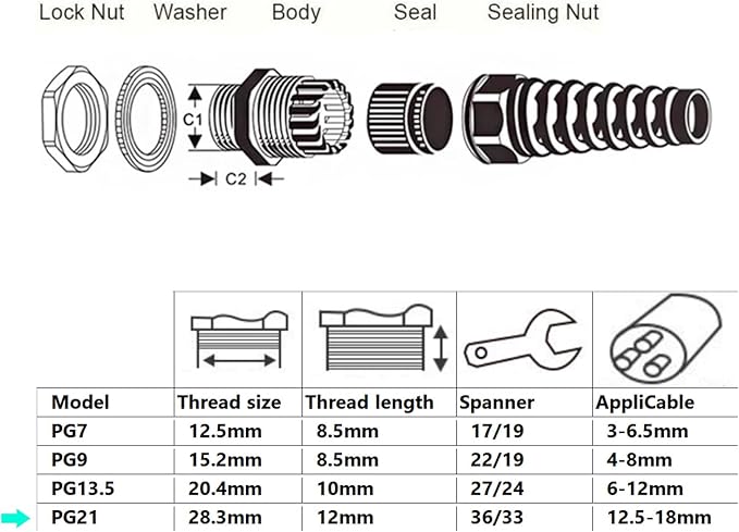 Aandxmok 4 Pcs Black Nylon Cable Gland,PG21(NPT 3/4) Thread, Made of PA66 Material, High Wear Resistance and Chemical Resistance, Suitable for Various Electrical Installations