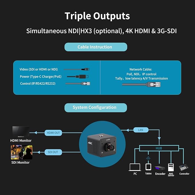 zowietek 4K Native NDI|HX3 POV Box Camera PoE, Auto Focus, SDI & HDMI & UVC Output, Standalone RTSP/RTMP(s)/SRT Live Streaming, Ultra-Compact, Interchangeable Lens, Mobile Phone/Tablet Control(M12 AF)