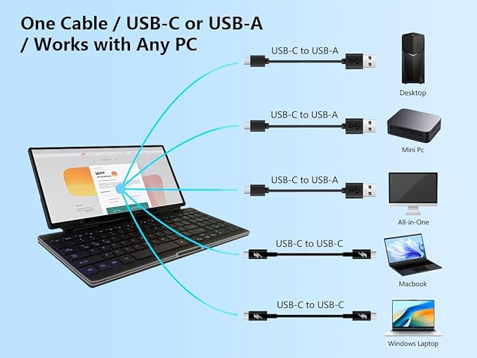 12.8" Portable Touchscreen Keyboard Monitor Stretched Bar Screen Extender with Silent Keyboard Foldable Mini RPi Display Type-C USB-A Monitor for Macbook Laptop Windows Desktop Mini PC (12.8 inch)