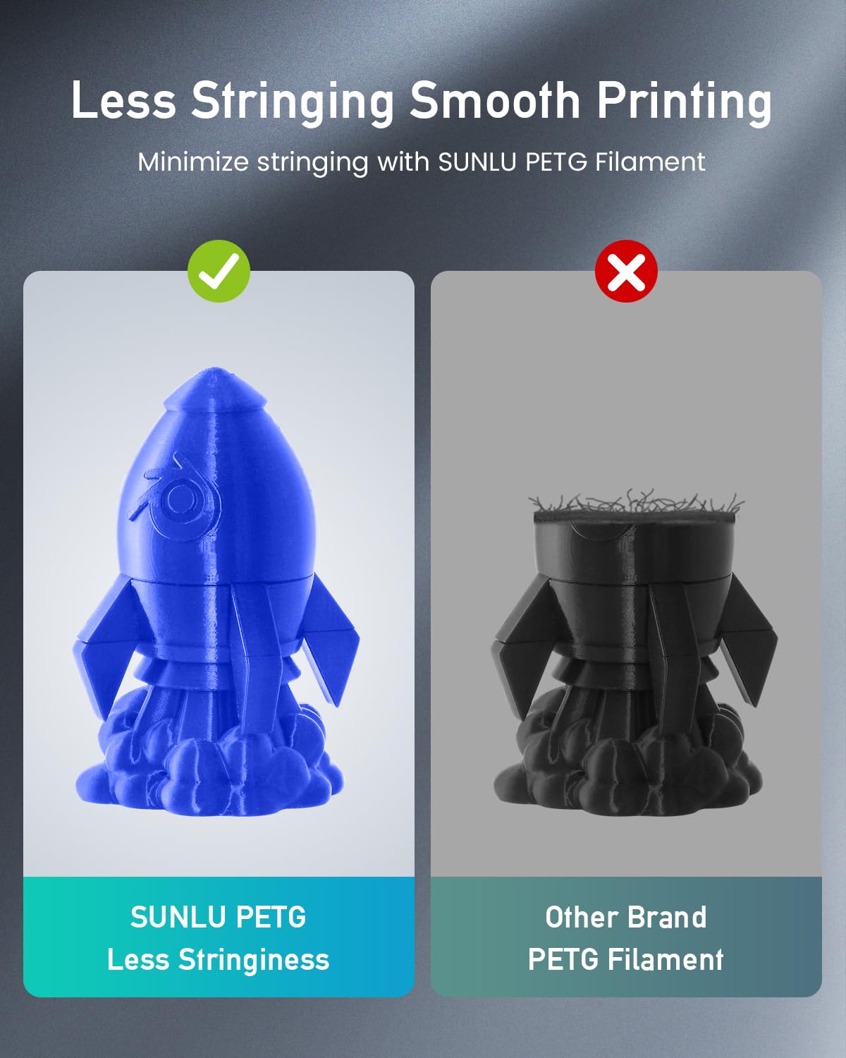 SUNLU Large Spool 3KG PETG Filament, 3D Printer Filament PETG 1.75mm, Less Stringing Good Layer Adhesion High Toughness, Big Roll Filament, 3kg Spool(6.6 lbs), White