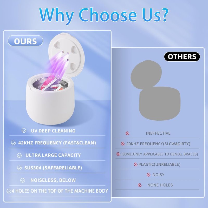 Ultrasonic Retainer Cleaner,250ML Large Capacity Dental Cleaning Pod for Dentures,Retainers,Braces,Mouth Guards,Toothbrush, Aligner