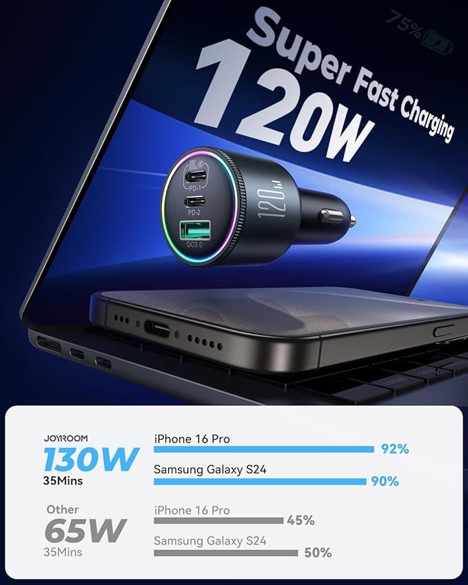 JOYROOM 175W Super Fast Car Charger [GaN] 3-Port Car Charger USB C Fast Charge with USB-C Cable, Car Cigarette Lighter USB Charger for iPhone 17/16/15, Samsung S26/25, Pixel 10, MacBook, iPad and More
