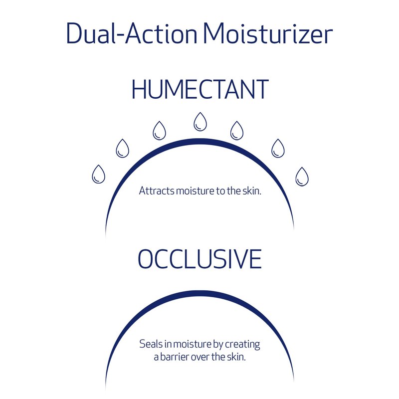Obagi Hydrate Facial Moisturizer – Non-Comedogenic Intensely Hydrating All Day Moisturizer that Combats Dryness with Tara Seed Extract, Shea Butter & Avocado Oil – All Skin Types – 2-Pack, 1.7 oz ea