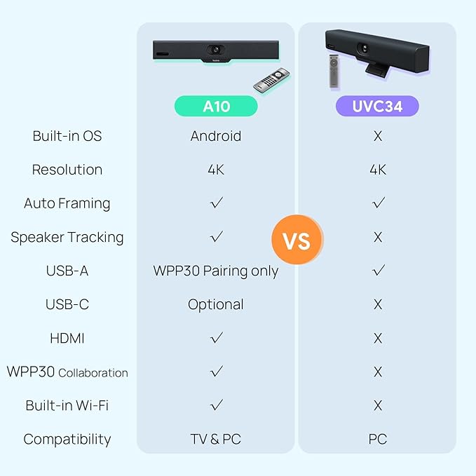 Yealink MeetingBar A10 4K Video Conference Room System with 120 Wide Angle Camera AI Auto Framing Conference Webcam with 8 Mics Arrays Speaker Tracking Noise Cancellation Teams Zoom Certified