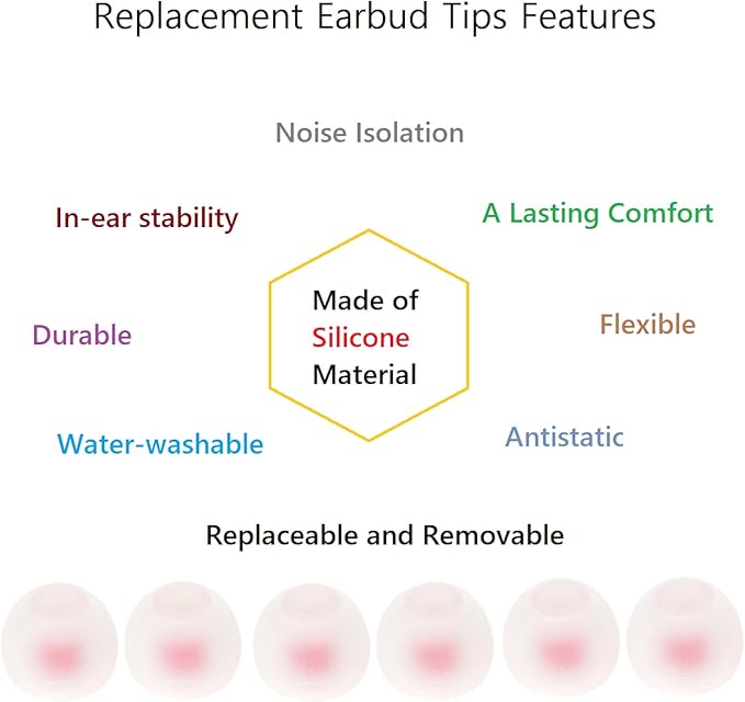 CYADCI 36 Pieces Medium Earbud Tips Soft and Comfortable Ear Bud Replacement Pieces Silicone Fit Most in-Ear Headphones，Inner Hole 3.8mm -5.5mm，Medium White and Red Replacement Eartips