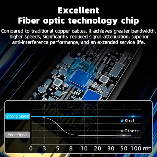 Kirzi 8K HDMI Fiber Optic Cable 100ft, 4K120 8K@60Hz HDMI 2.1 Cable, 48Gbps Ultra High Speed Slim HDMI Optical Audio Cable HDMI Cord, eARC HDR10 HDCP 2.2 Compatible with PS5 Xbox TV Projector