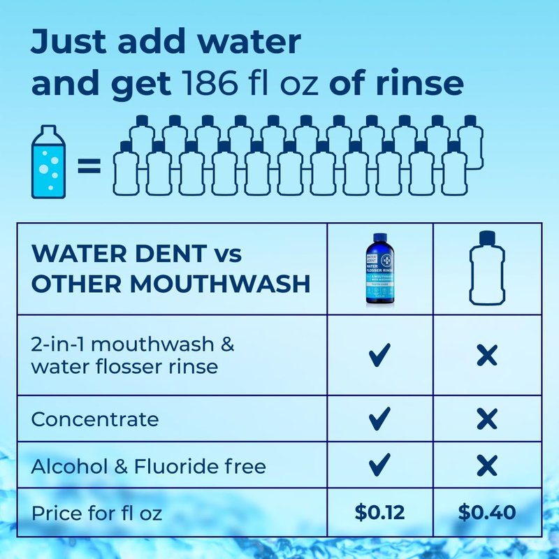 Concentrated Water Flosser Mouthwash - Mint Flavor, Alcohol & Fluoride Free | 16.9 fl. oz