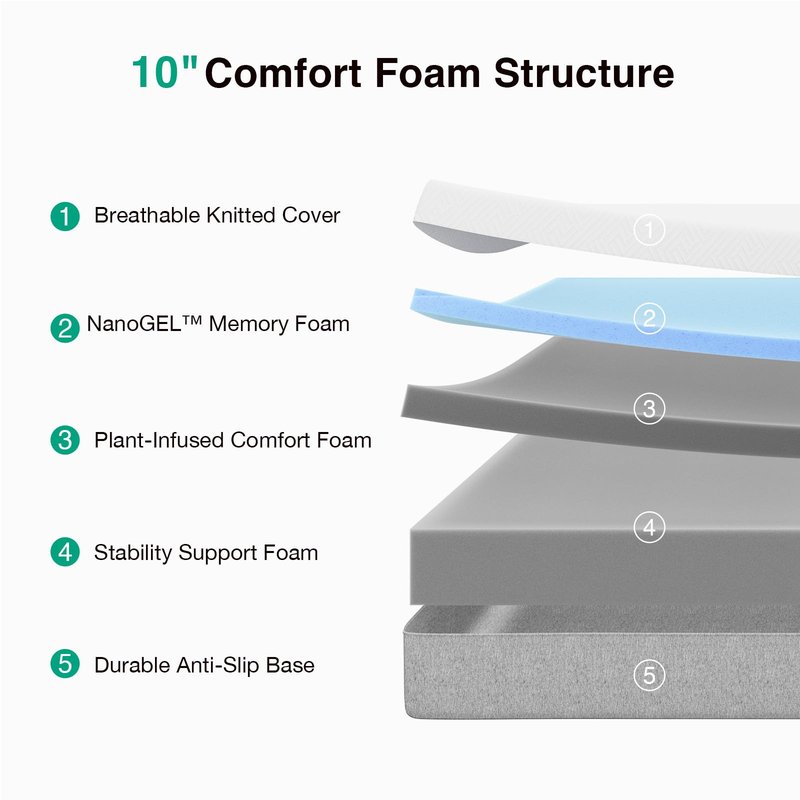 Novilla Memory Foam Mattress Full, 10 inch Full Mattress with Gel Foam for Comfortable Sleep & Pain Relief & Body Support, CertiPUR-US Certified