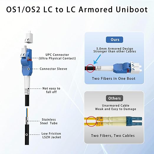 400M/1312FT LC to LC Armored Outdoor Fiber Optic Cable, Single Mode Duplex 9/125μm SMF Fiber Patch Cord, OS1/OS2 Compatible, Black LSZH Jacket, Uniboot Jumper for FTTH, Data Center, Long-Distance Use