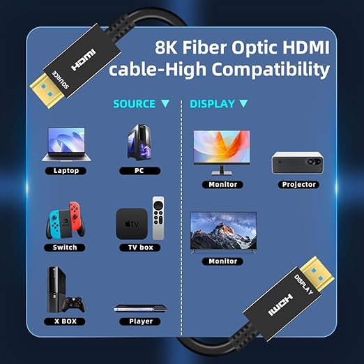 Kirzi 8K HDMI Fiber Optic Cable 100ft, 4K120 8K@60Hz HDMI 2.1 Cable, 48Gbps Ultra High Speed Slim HDMI Optical Audio Cable HDMI Cord, eARC HDR10 HDCP 2.2 Compatible with PS5 Xbox TV Projector
