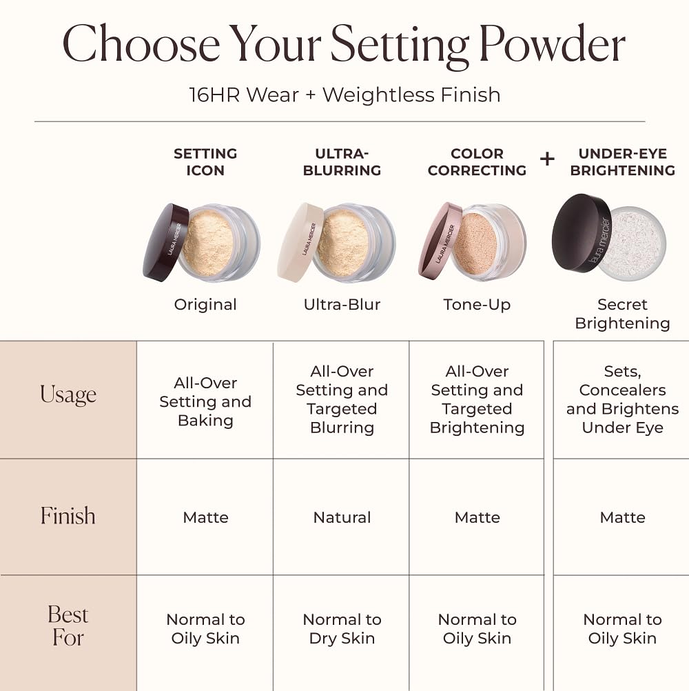 Laura Mercier Translucent Loose Setting Powder - Blurring + Finishing Powder with 24HR Matte Finish - Long-Wear Shine Control Face Makeup for Mature, Sensitive & Oily Skin Types (0.21 oz)