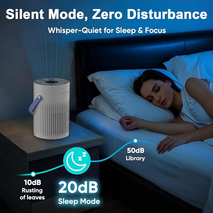 Air Purifiers for Bedroom, Jafända Pet Hair Air Purifier, Max 650 ft², 3-in-1 Filter, H13 HEPA Air Filter, 20dB Quiet Sleep Mode, 7-Night Light, Portable Handle for Home, Remove Dust, Smoke, Odor