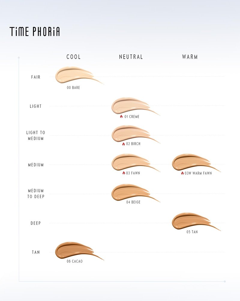 TIMEPHORIA Timeless Lumina Matte Cover Cushion Foundation -03 Fawn, Full Coverage Air Cushion, Lightweight & Natural Flawless Matte Finish, 12H Oil Control, Long-Lasting, Waterproof, Sweatproof