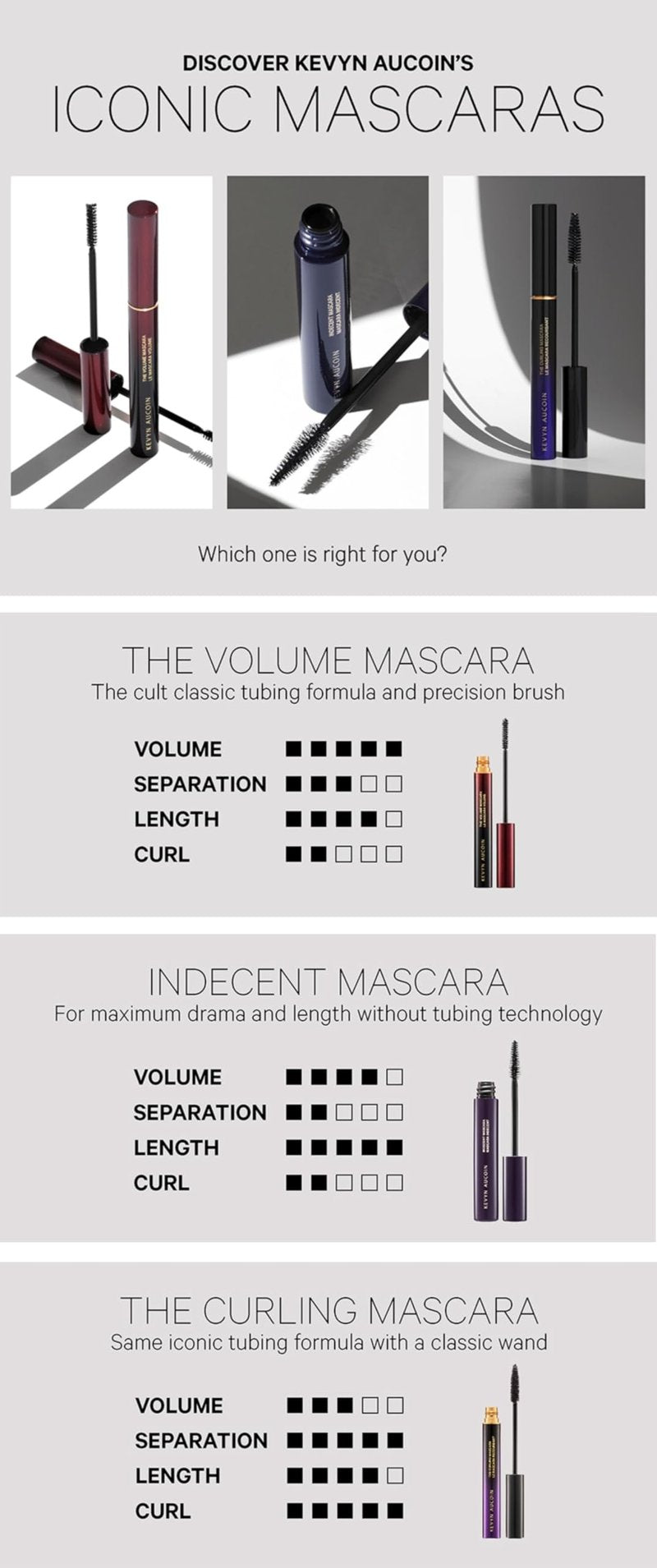 Kevyn Aucoin Indecent Mascara, Black: Thin cone-shaped brush. Creamy lash condition formula. Dramatic and natural look. Long wear. Clump & flake-free. Pro makeup artist go to for defined fuller lashes