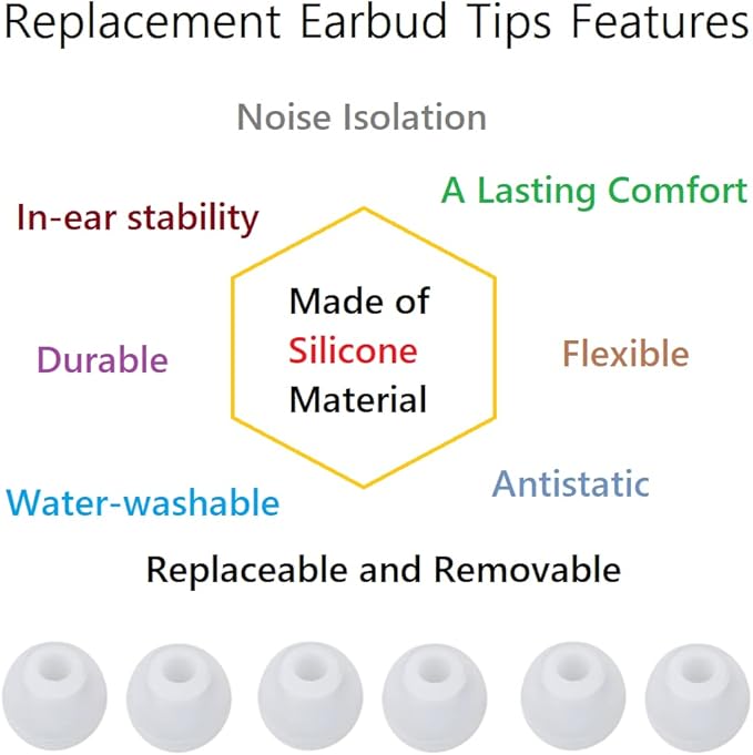 CYADCI 36 Pieces Medium Earbud Tips Soft and Comfortable Ear Bud Replacement Pieces Silicone Fit Most in-Ear Headphones，Inner Hole 3.8mm -5.5mm，Medium Clear White Replacement Eartips