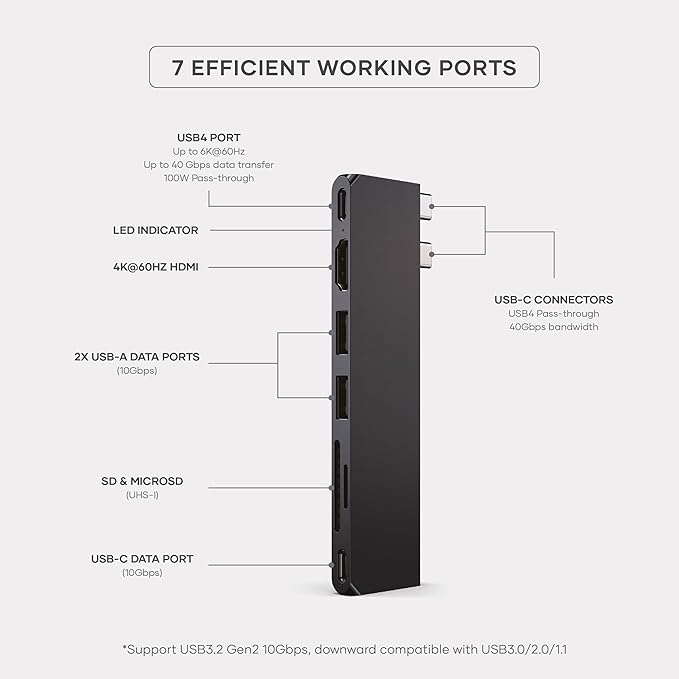 Satechi 7 in 1 USB C Hub Multiport Adapter Pro Slim, USB C Dongle, 100W Charging, 4K HDMI, USB 4, USB 3.2 Gen 2, SD/Micro Card Reader for Mac, MacBook Air/Pro - Midnight