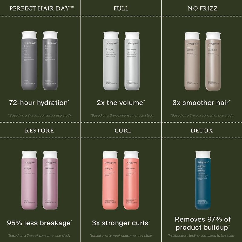 Living proof Perfect hair Day Shampoo Hydrating Shampoo for Women, Gently Cleansing & Enhances Shine, 8 oz