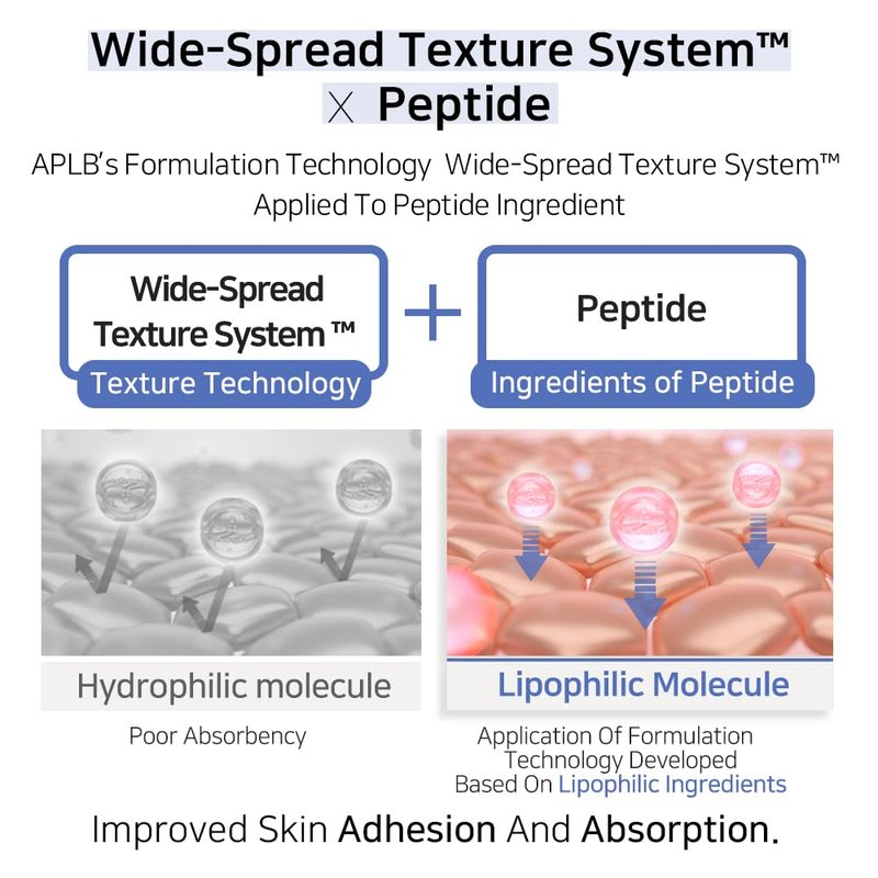 Azelaic Acid Peptide Ampoule Serum - 31.7% Concentration | Korean Skincare for Acne & Sensitive Skin, 1.35 FL.OZ