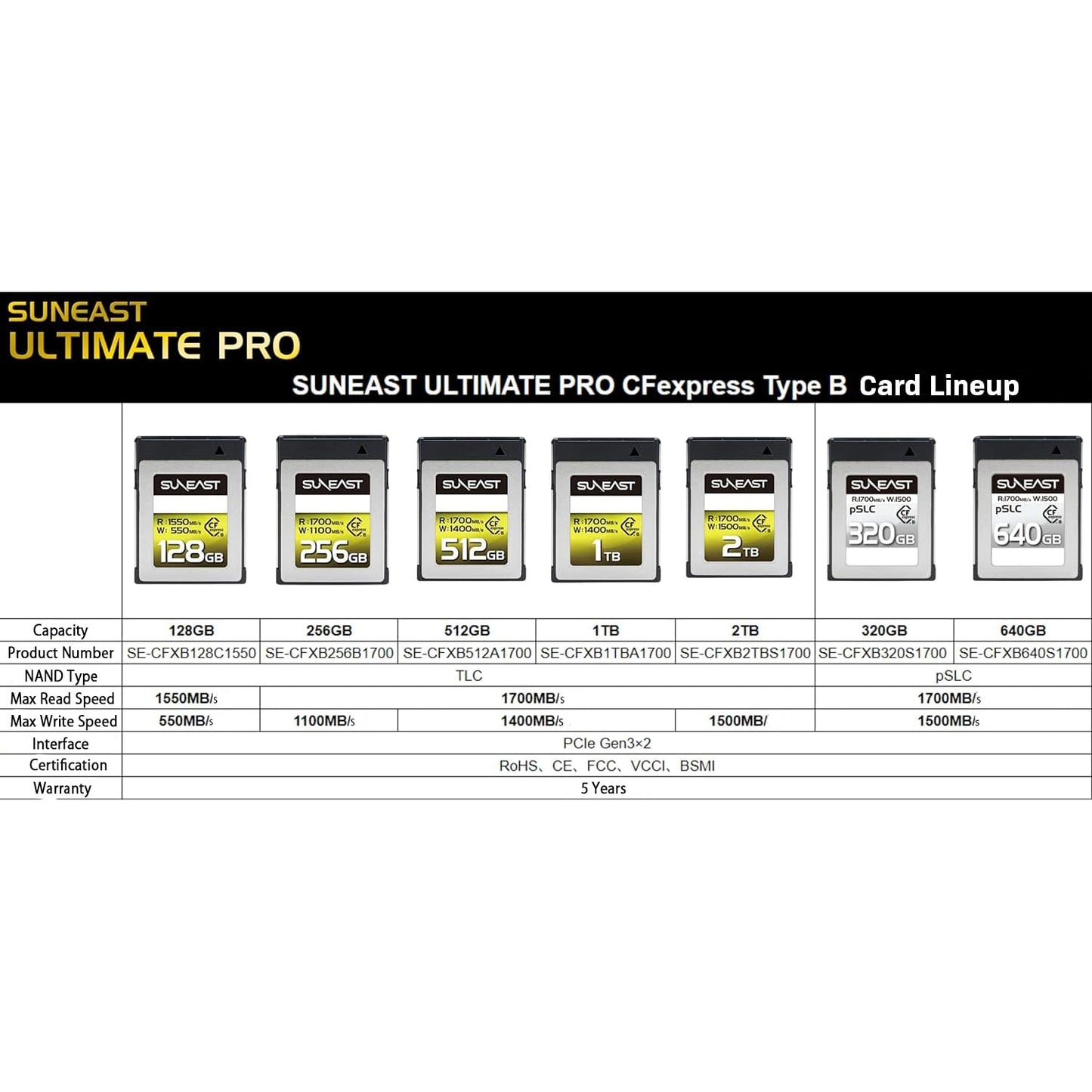 SUNEAST ULTIMATE PRO CFexpress Type B Card 640GB pSLC Series SE-CFXB640S1700