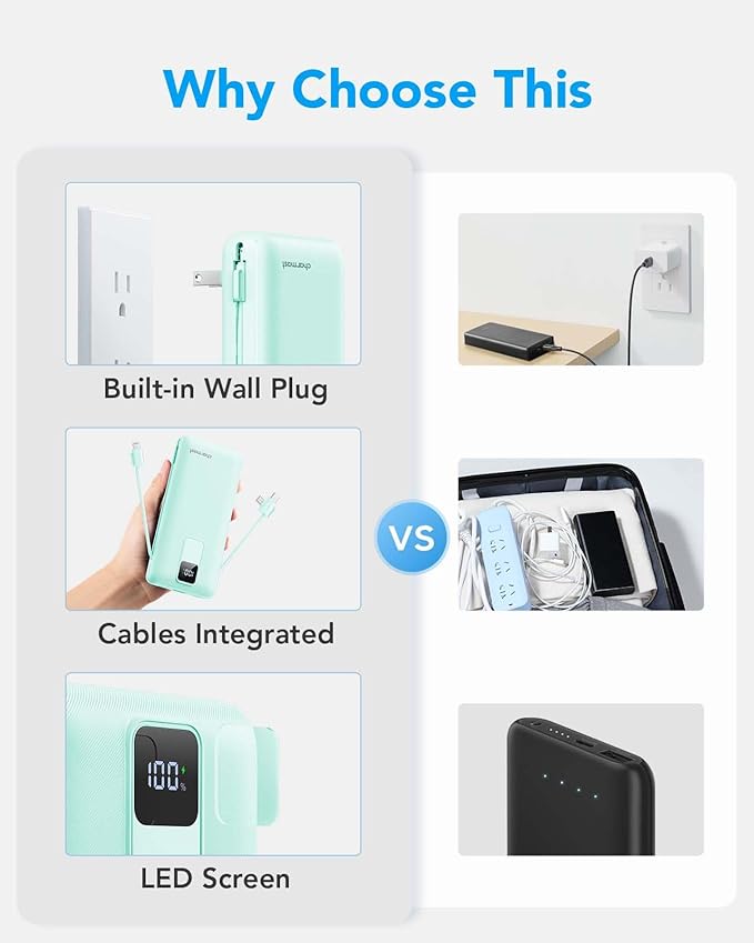 charmast Portable Charger with Built-in Cables and Wall Plug, 20000mAh 20W USB C Power Bank Fast Charging Battery Pack Compatible with iPhone iPhone 16/15/14/13 Series, Samsung Google iPad etc