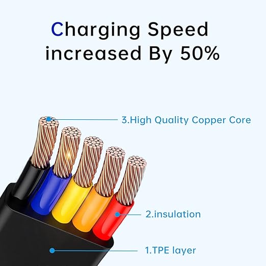 Gartmost 4 Pcs 3 in 1 Retractable Multi Fast Chargers Cable Bulk (3.28FT) with USB C/Micro USB/L and Phone Stand, Compatible with iPhone 17/16/15/14/13/12/11/10/9/8/Android/Tablet