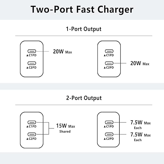iPhone Charger Fast Charging,2Pack Dual Port USB C Fast Wall Chargers Block with 6FT USB C Cable for Apple iPhone 17e/17 Pro Max/17Pro/Air/iPhone 16Pro Max/16 Plus/16e/15/iPad Pro/Air/Mini/AirPod