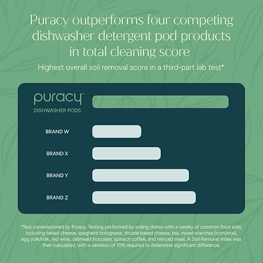Puracy Dishwasher Pods, Natural Dishwasher Detergent, Free & Clear Dish tabs - Enzyme-Powered, Spot & Residue Free - TikTok Trend Items, Must Haves from TikTok Made Me Buy It (Free & Clear, 100 Count)