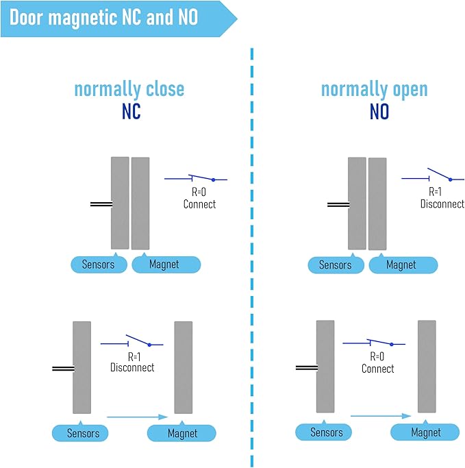 FOCMKEAS Magnetic Reed Switch Wired Surface Mount Normally Closed NC Contact Sensor Alarm Magnetic Door Switch with 2 Wires, Zinc Alloy Sliver, MC-58
