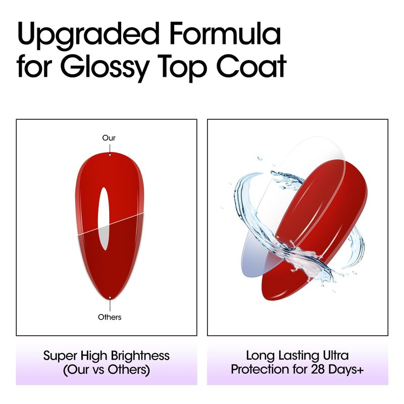 GELLEN Gel Top Coat and Base Coat, 2 Pcs 18ml Superior Base Coat Top Coat Set, No Wipe Soak Off Ultra Glossy Nail Gel, UV LED Needed Clear Nail Polish, Long Lasting for 28+ Days