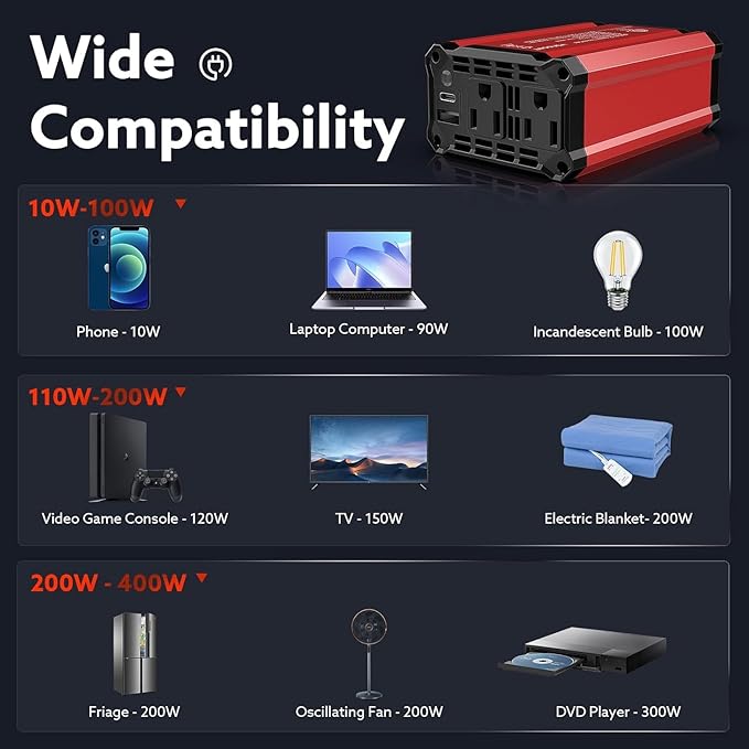 400W Car Power Inverter PD 30W Fast Charging,Vansoet DC 12V to AC 110V Car Inverter Aluminum Housing,USB C PD30W and USB-A QC 18W Port - Dual AC Plug Adapter Outlet for Vehicles,Laptop,Phones,Camera