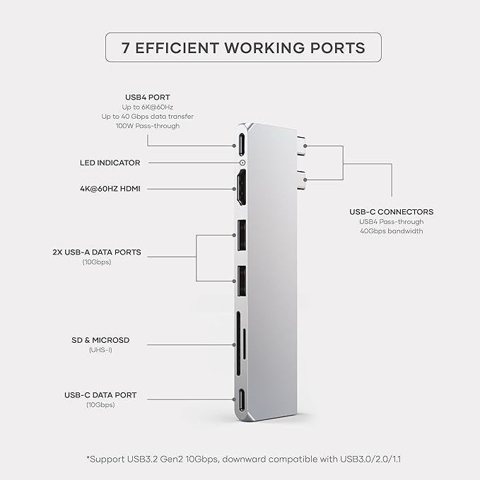 Satechi 7 in 1 USB C Hub Multiport Adapter Pro Slim, USB C Dongle, 100W Charging, 4K HDMI, USB 4, USB 3.2 Gen 2, SD/Micro Card Reader for Mac, MacBook Air/Pro - Silver