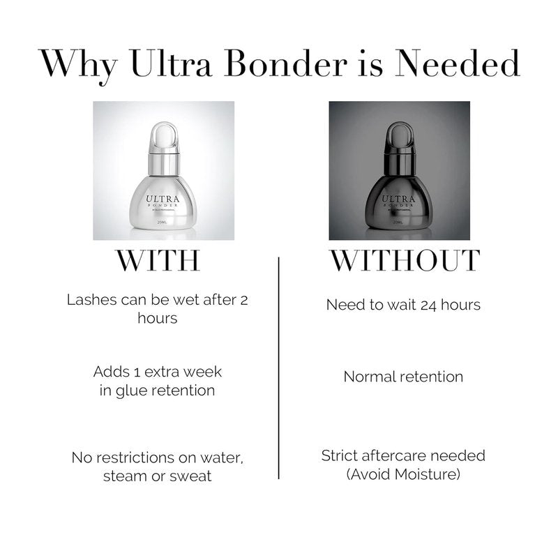 Ultra Lash Bonder - Eyelash Extension Sealant for Stronger Retention | Fast-Drying, Reduces Fumes & Irritation