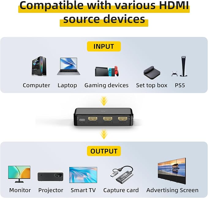 8K HDMI Splitter 1 in 2 Out (Mirror Only) – HDMI 2.1 8K@60Hz, 4K@240Hz DSC, 48Gbps, HDCP 2.3, EDID, Auto Downscaling, Duplicate Screens for Dual Monitors, TV, PS5, Xbox