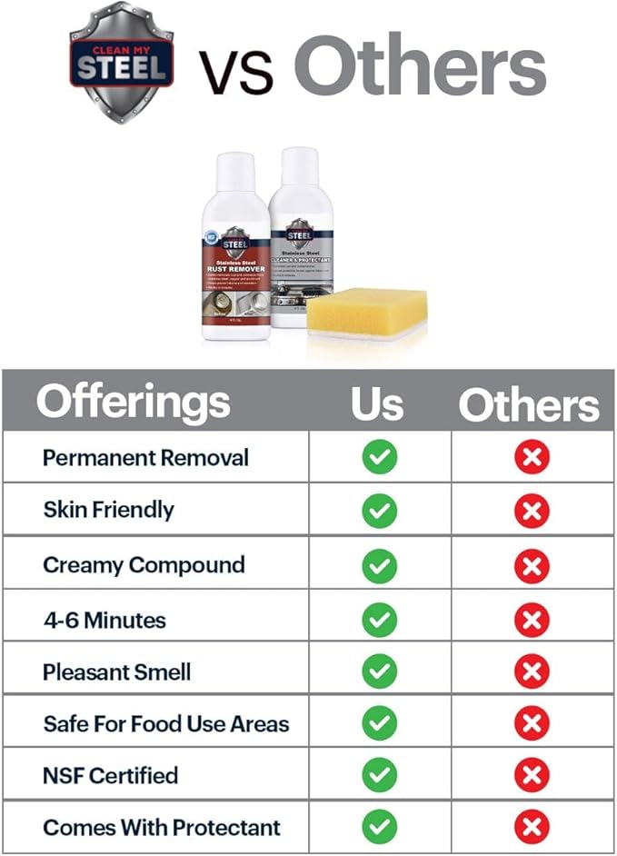 CLEAN MY STEEL â Stainless Steel Rust Stain Remover Kit with Protector â Fast Acting for Commercial Equipment Rust Cleaner for Appliances, Grills & More â Food-Safe Stainless Steel Cleaner (4 oz)