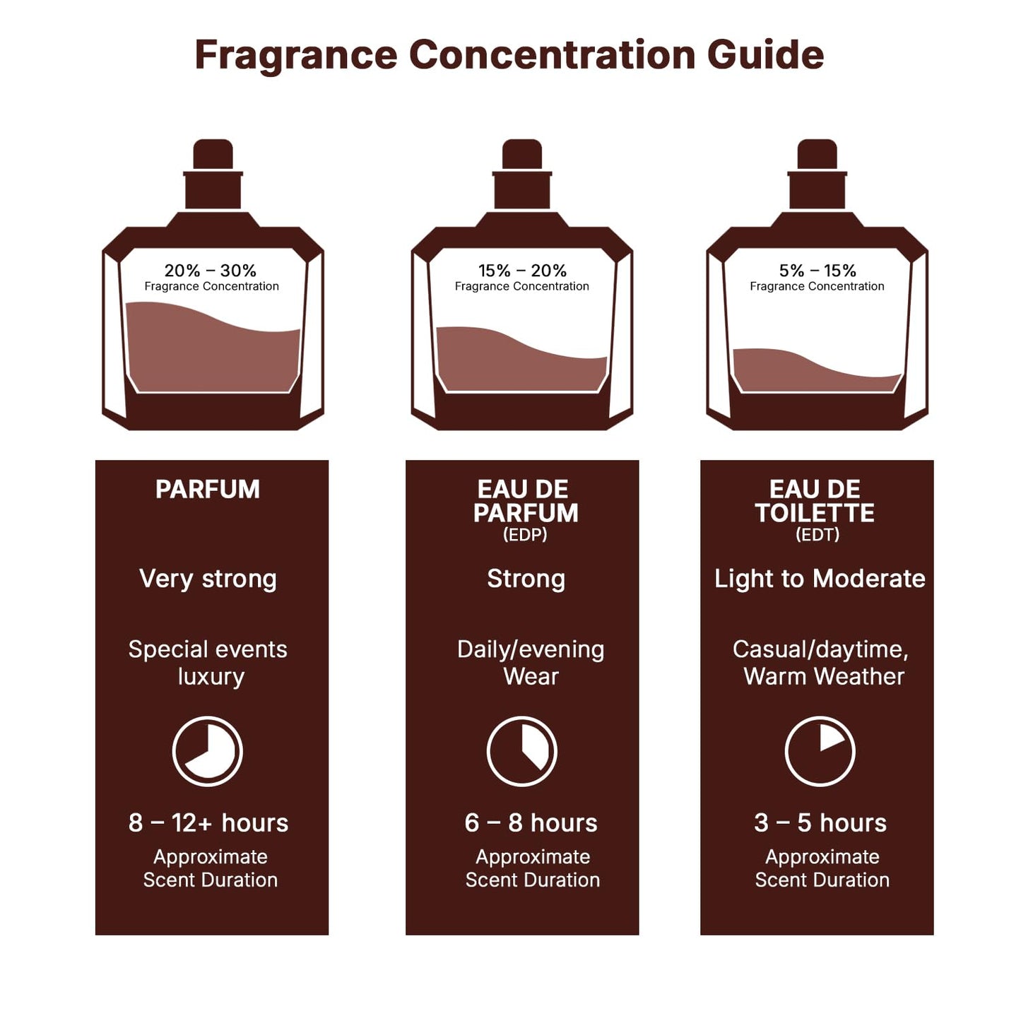 Lattafa Liam Grey Eau de Parfum Spray for Unisex, 3.4 Ounce