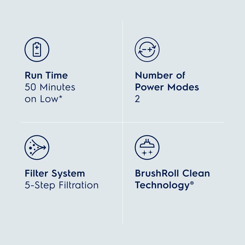 Electrolux WellQ7 Cordless 2-in-1 Vacuum with High Suction Power and 5-Step Filtration System, 50-Minute Run Time, 2 Power Modes, Granite Gray