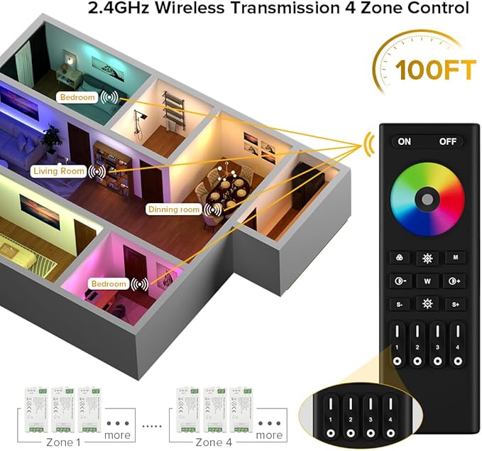 BTF-LIGHTING 5050SMD FCOB COB RGBW RF Remote RC03RFB & C04RF Tuya Controller Kit 4 Zones RF 2.4GHz Wireless Remote Group Control PWM(+ R G B W) 5pin LED Strip DC5V DC12V DC24V