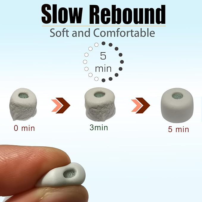 Mijusun Memory Foam Earbuds Tips for Sony WF-1000XM5, 3 Pairs Extra Small, Gray