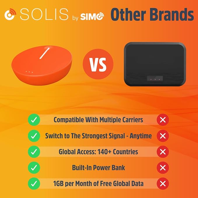 SIMO Solis Lite 4G LTE Mobile Hotspot, Portable WiFi for Travel in 140+ Countries, No SIM Card or Contract Required, Multi-Carrier Network Wireless Access Point, 10 Devices, 1GB/Month Lifetime Data